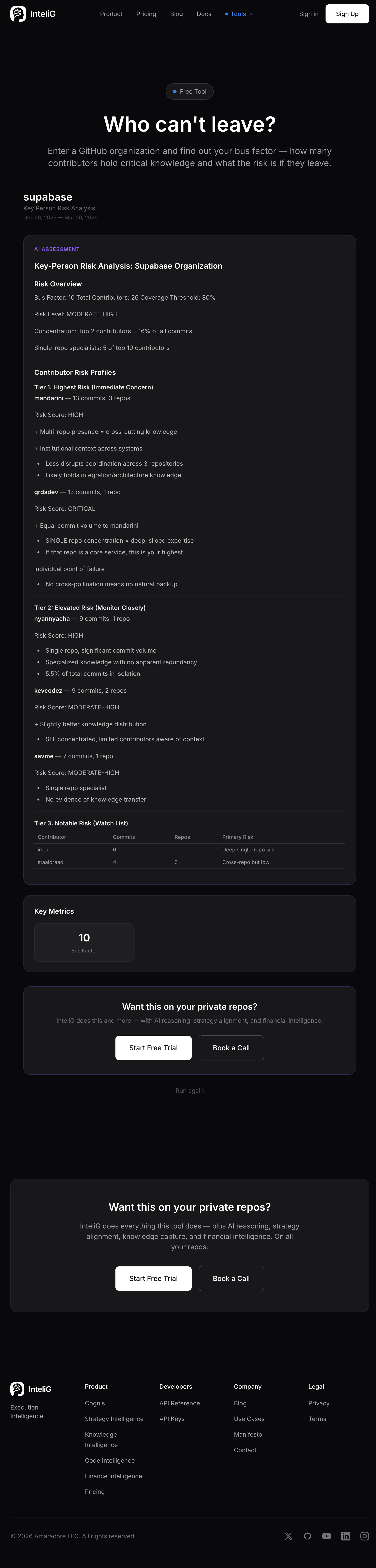 InteliG Bus Factor Calculator showing Supabase's key-person risk analysis with tiered contributor risk profiles