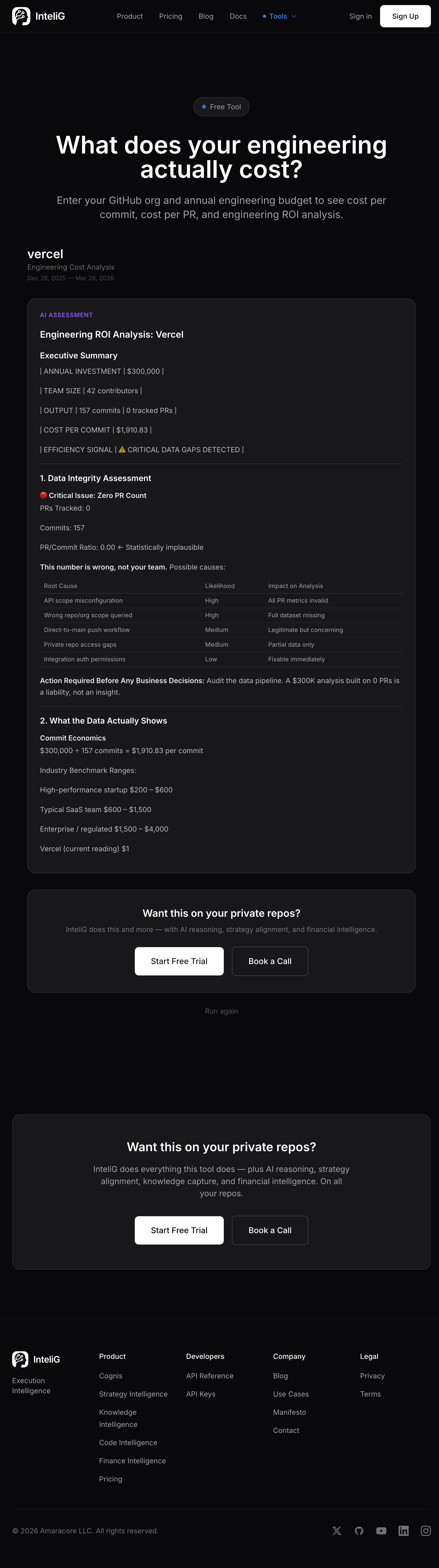 InteliG Engineering Cost Estimator showing Vercel's cost breakdown — $300K annual investment, $1,910 per commit, with industry benchmark comparison